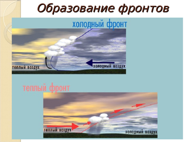 Образование фронтов 