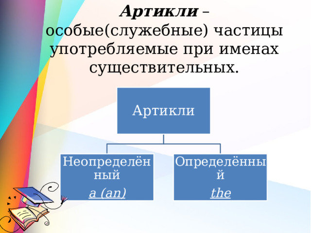 Артикли – особые(служебные) частицы употребляемые при именах существительных. Артикли Неопределённый Определённый a (an) the 