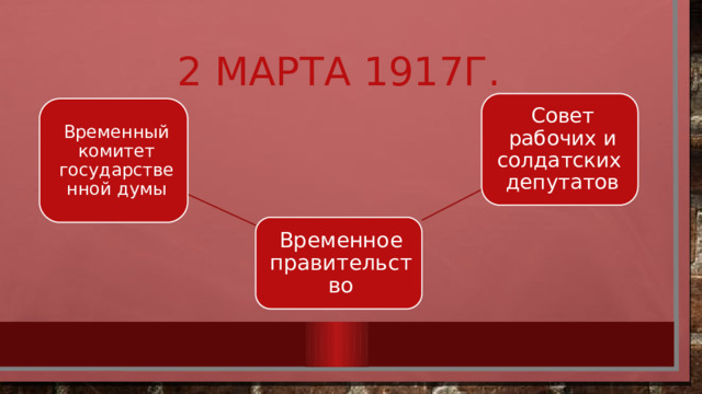 2 марта 1917г. Совет рабочих и солдатских депутатов Временный комитет государственной думы Временное правительство 