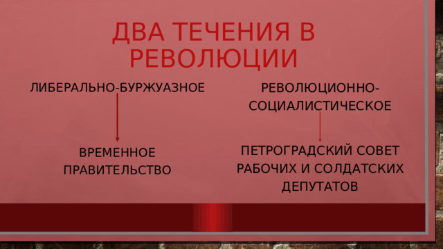 Два течения в революции Либерально-буржуазное Революционно-социалистическое Петроградский совет рабочих и солдатских депутатов Временное правительство 