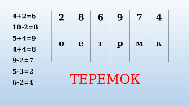 4+2=6 10-2=8 5+4=9 4+4=8 9-2=7 5-3=2 6-2=4 2 о 8 6 е т 9 7 р м 4 к ТЕРЕМОК 