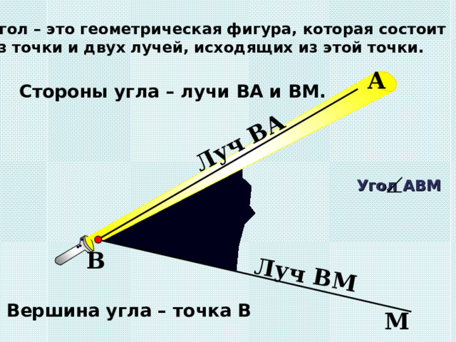 Луч ВА Луч ВМ Угол – это геометрическая фигура, которая состоит из точки и двух лучей, исходящих из этой точки. А Стороны угла – лучи ВА и ВМ. Угол АВМ В Вершина угла – точка В М 