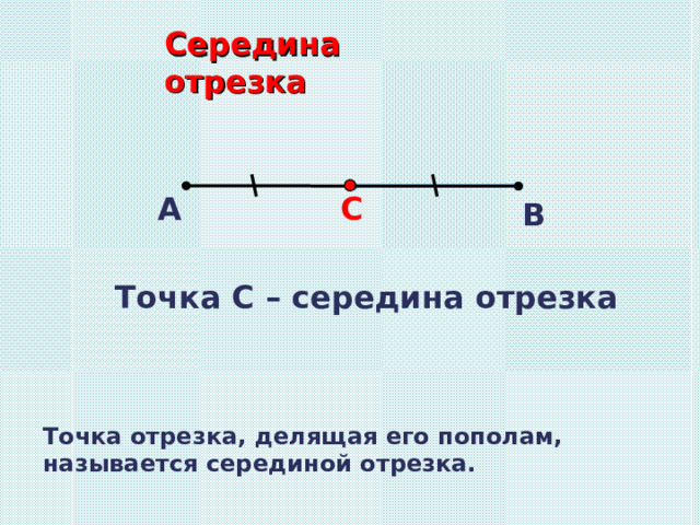 Середина отрезка А С В Точка С – середина отрезка Точка отрезка, делящая его пополам, называется серединой отрезка. 