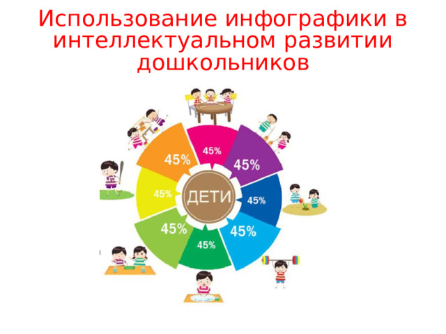 Использование инфографики в интеллектуальном развитии дошкольников 