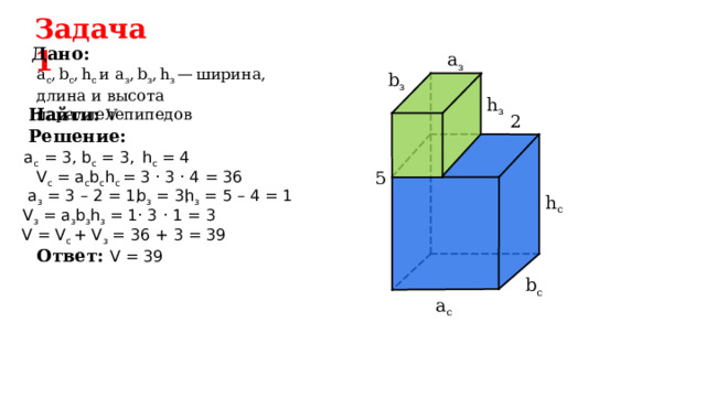 Задача 1 Дано: a з a с ,  b с ,  h с и a з ,  b з ,  h з —  ширина, длина и высота параллелепипедов b з h з Найти:  V 2 Решение: a с  = 3, b с = 3,  h с = 4 V c = a с b с h с  = 3 · 3 · 4 = 36 5 a з = 3 – 2 = 1, b з = 3, h з = 5 – 4 = 1 h с V з = a з b з h з = 1 · 3 · 1 = 3  V = V c + V з = 36 + 3 = 39 Ответ: V = 39 b с a с 