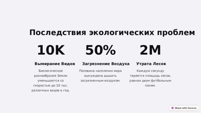 Последствия экологических проблем 10K 50% 2M Вымирание Видов Загрязнение Воздуха Утрата Лесов Биологическое разнообразие Земли уменьшается со скоростью до 10 тыс. различных видов в год. Половина населения мира вынуждена дышать загрязненным воздухом. Каждую секунду теряется площадь лесов, равная двум футбольным полям.  