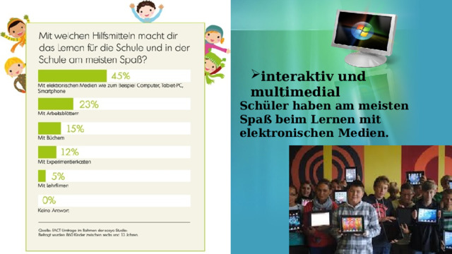 interaktiv und multimedial Schüler haben am meisten Spaß beim Lernen mit elektronischen Medien. 