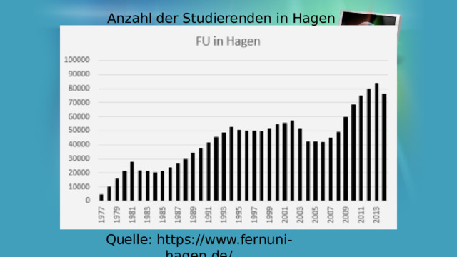 Anzahl der Studierenden in Hagen Quelle: https://www.fernuni-hagen.de/ 