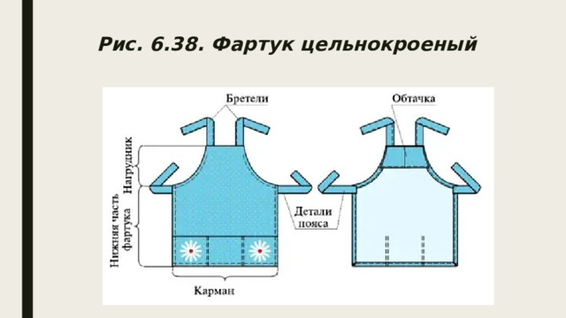 Рис. 6.38. Фартук цельнокроеный    