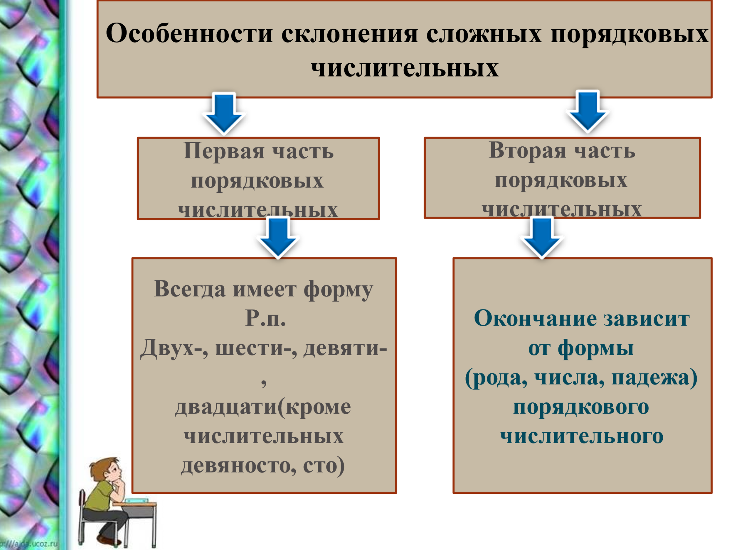 Склонение порядковых числительных