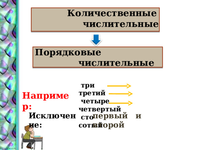  Количественные  числительные   Порядковые числительные   Например:  три третий  четыре четвертый  сто сотый Исключение: первый и второй 