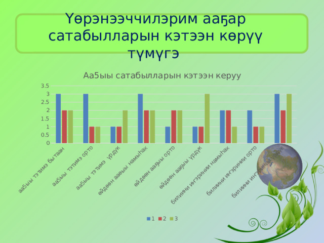 Үөрэнээччилэрим ааҕар сатабылларын кэтээн көрүү түмүгэ 