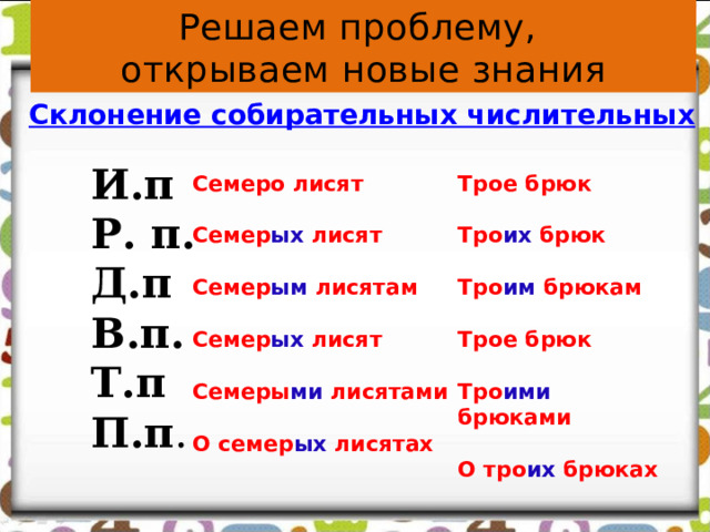 Решаем проблему, открываем новые знания Склонение собирательных числительных И.п Р. п. Д.п В.п. Т.п П.п . Семеро лисят Трое брюк  Тро их брюк Семер ых лисят  Тро им брюкам Семер ым лисятам  Семер ых лисят Трое брюк  Семеры ми лисятами Тро ими брюками  О семер ых лисятах О тро их брюках 