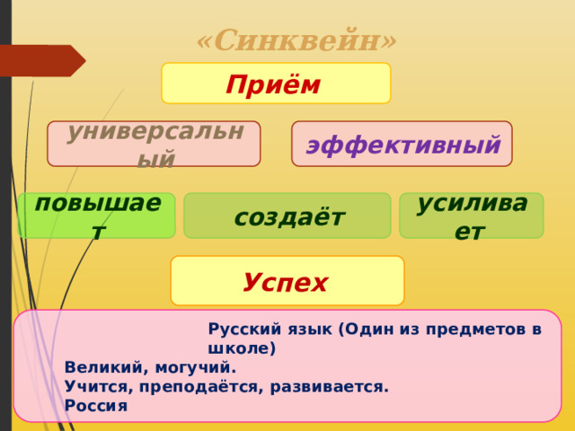  «Синквейн»   Приём универсальный эффективный повышает создаёт усиливает Успех  Русский язык (Один из предметов в школе) Великий, могучий. Учится, преподаётся, развивается. Россия  