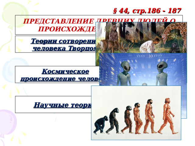 § 44, стр.186 - 187 ПРЕДСТАВЛЕНИЕ ДРЕВНИХ ЛЮДЕЙ О ПРОИСХОЖДЕНИИ ЧЕЛОВЕКА Теории сотворения человека Творцом Космическое происхождение человека Научные теории 