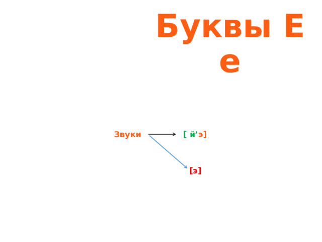 Буквы Е е Звуки [ й’ э]    [э] 