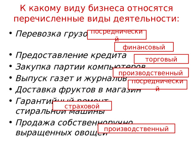 К какому виду бизнеса относятся перечисленные виды деятельности:   Перевозка грузов Предоставление кредита Закупка партии компьютеров Выпуск газет и журналов Доставка фруктов в магазин Гарантийный ремонт стиральной машины Продажа собственноручно выращенных овощей посреднический финансовый торговый производственный посреднический страховой производственный 