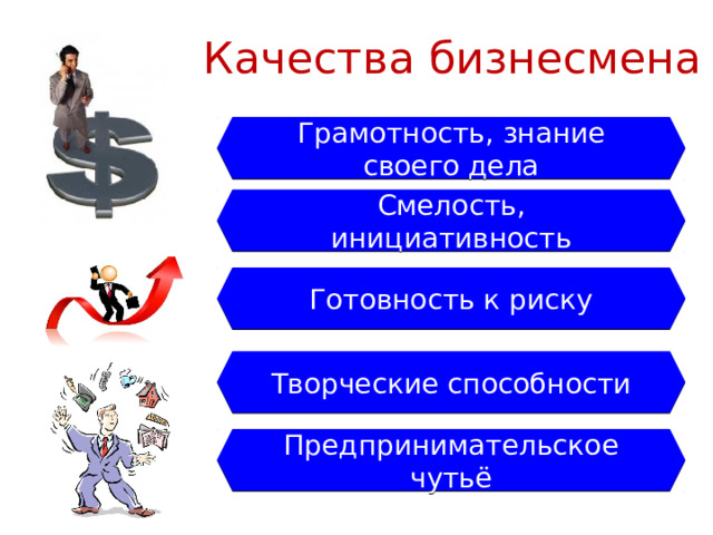 Качества бизнесмена Грамотность, знание своего дела Смелость, инициативность Готовность к риску Творческие способности Предпринимательское чутьё 