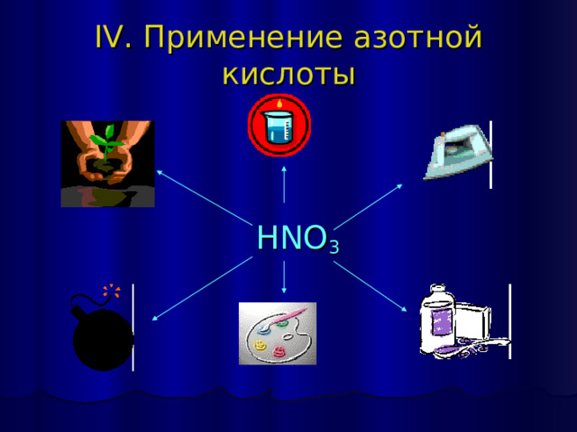 IV . Применение азотной кислоты  HNO 3 