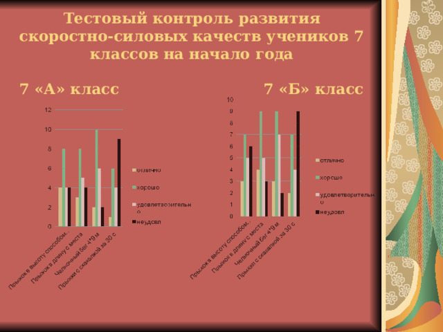 Тестовый контроль развития скоростно-силовых качеств учеников 7 классов на начало года   7 «А» класс 7 «Б» класс 