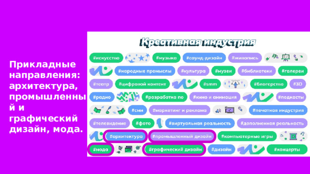 Прикладные направления: архитектура, промышленный и графический дизайн, мода. 