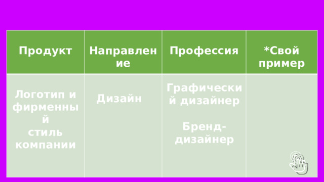  Продукт   Направление   Логотип и фирменный   стиль компании  Профессия  *Свой пример   Графический дизайнер   Бренд-дизайнер Дизайн 