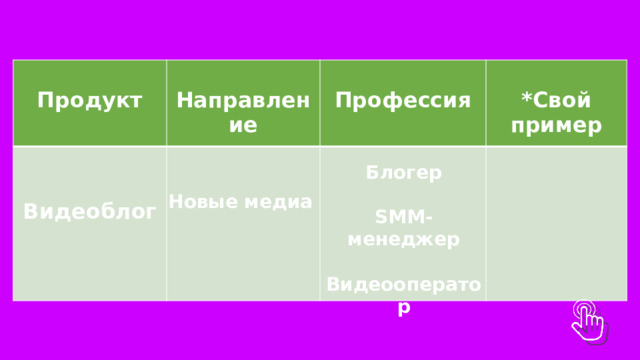    Продукт Направление     Профессия  Видеоблог  *Свой пример     Блогер  SMM-менеджер  Видеооператор Новые медиа 