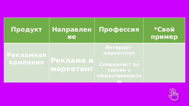  Продукт   Направление   Рекламная кампания     Профессия *Свой пример  Интернет-маркетолог  Специалист по связям с общественностью Реклама и маркетинг 