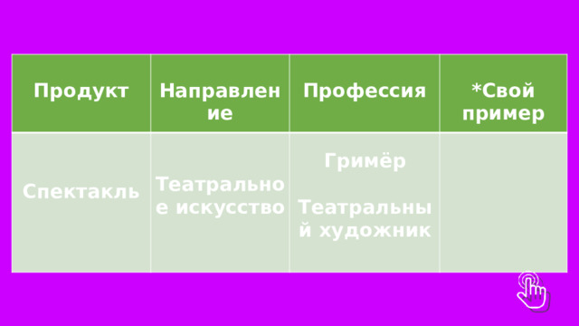    Продукт  Направление   Профессия  Спектакль     *Свой пример   Гримёр  Театральный художник Театральное искусство 