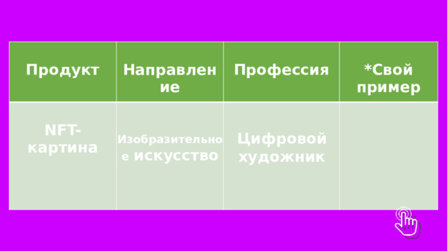  Продукт   Направление   NFT-картина     Профессия  *Свой пример   Цифровой художник Изобразительное  искусство 