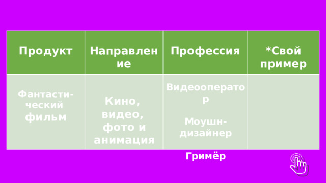    Продукт Фантасти-ческий    Направление   Профессия фильм  *Свой пример    Видеооператор  Моушн-дизайнер  Гримёр Кино, видео, фото и анимация 