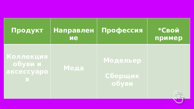    Продукт Направление  Коллекция обуви и   Профессия  аксессуаров    *Свой пример   Модельер  Сборщик обуви Мода 