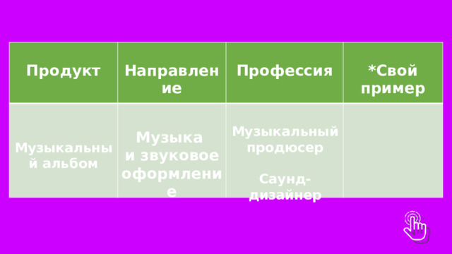    Продукт Направление     Профессия  Музыкальный альбом    *Свой пример Музыкальный продюсер  Саунд-дизайнер Музыка и звуковое оформление 