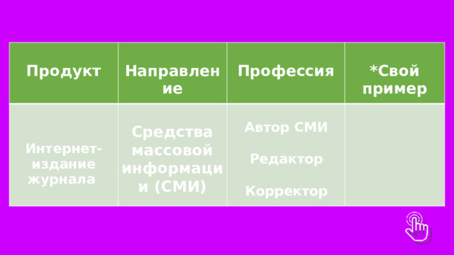    Продукт Направление    Профессия  Интернет-издание    *Свой пример журнала  Автор СМИ  Редактор  Корректор Средства массовой информации (СМИ) 