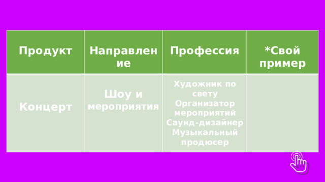    Продукт Направление     Профессия  Концерт  *Свой пример     Художник по свету Организатор мероприятий Саунд-дизайнер Музыкальный продюсер Шоу и мероприятия 