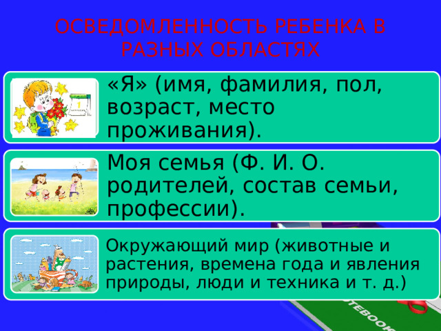ОСВЕДОМЛЕННОСТЬ РЕБЕНКА В РАЗНЫХ ОБЛАСТЯХ «Я» (имя, фамилия, пол, возраст, место проживания). Моя семья (Ф. И. О. родителей, состав семьи, профессии). Окружающий мир (животные и растения, времена года и явления природы, люди и техника и т. д.) 