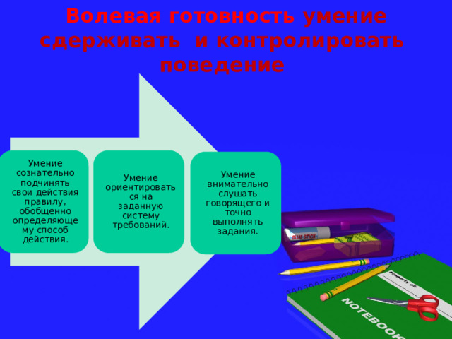  Волевая готовность умение сдерживать и контролировать поведение Умение сознательно подчинять свои действия правилу, обобщенно определяющему способ действия. Умение ориентироваться на заданную систему требований. Умение внимательно слушать говорящего и точно выполнять задания. 