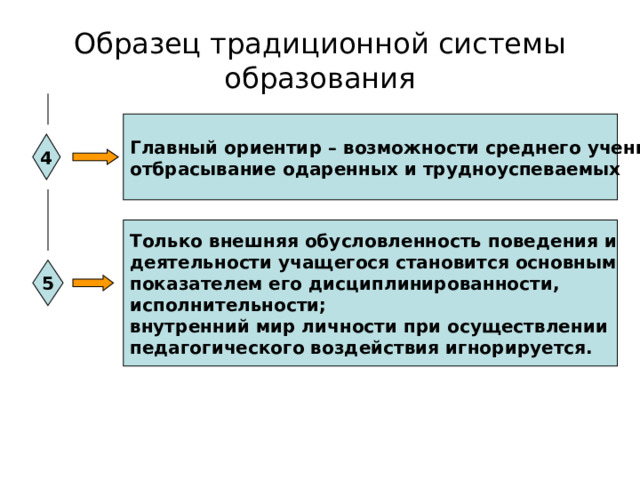 Образец традиционной системы образования Главный ориентир – возможности среднего ученика, отбрасывание одаренных и трудноуспеваемых 4 Только внешняя обусловленность поведения и деятельности учащегося становится основным показателем его дисциплинированности, исполнительности; внутренний мир личности при осуществлении педагогического воздействия игнорируется. 5 