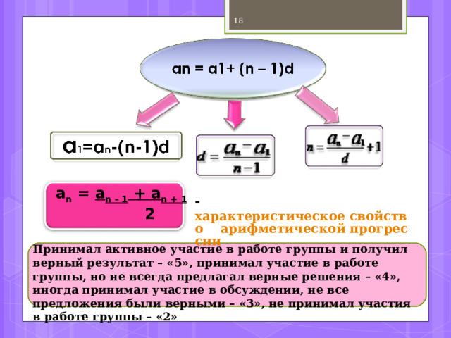  Вывод формулы n -го члена a 1 = а 1 a 2 = а 1 + d a 3 = a 2 + d = a 1 + d + d = a 1 + 2d a 4 = a 3 + d = a 1 + 2d + d = a 1 + 3d a 5 = a 4 + d = a 1 + 3d + d = a 1 + 4d и т.д. a n = a 1 + (n – 1)d - формула n -го члена  Критерии оценивания: задание выполнено верно – «5», допущена ошибка в записи формулы – «4», допущена ошибка в заполнении пропусков – «3», допущена ошибка в заполнении пропусков и неверно записана формула «2» 