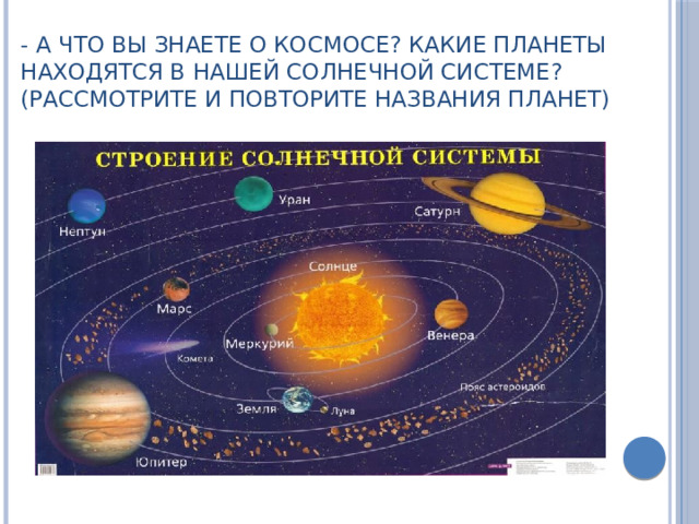 - А что вы знаете о космосе? Какие планеты находятся в нашей Солнечной системе? (Рассмотрите и повторите названия планет)   