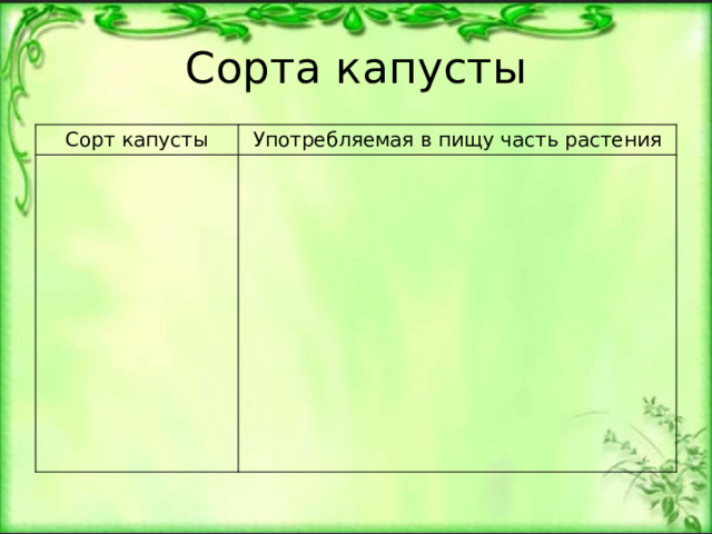 Сорта капусты Сорт капусты Употребляемая в пищу часть растения 