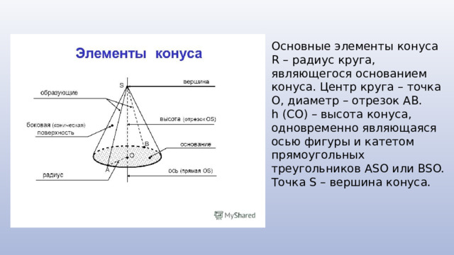 Основные элементы конуса R – радиус круга, являющегося основанием конуса. Центр круга – точка О, диаметр – отрезок AB. h (CO) – высота конуса, одновременно являющаяся осью фигуры и катетом прямоугольных треугольников ASO или BSO. Точка S – вершина конуса. 