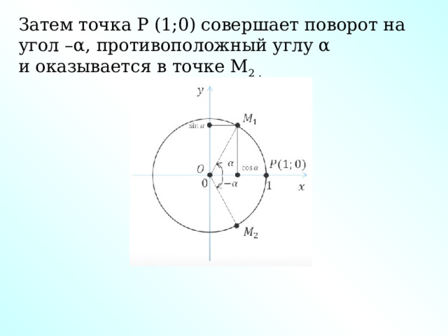 Затем точка Р (1;0) совершает поворот на угол –α, противоположный углу α и оказывается в точке М 2 . 