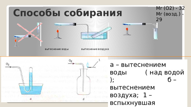 Способы собирания Mr (O2) - 32 Mr (возд.) - 29  вытеснение воды вытеснение воздуха а – вытеснением воды ( над водой ); б – вытеснением воздуха; 1 – вспыхнувшая тлеющая лучина  