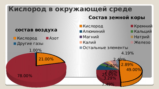 Кислород в окружающей среде 