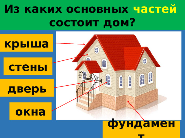 Из каких основных частей состоит дом? крыша стены дверь окна фундамент  
