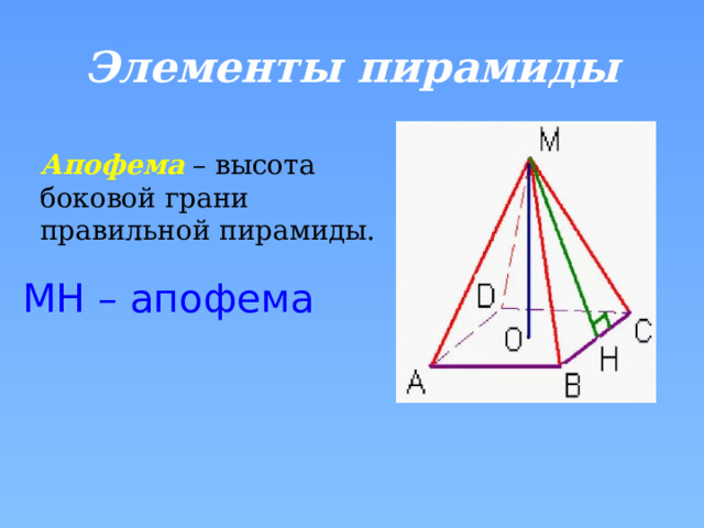 Элементы пирамиды Апофема  – высота боковой грани правильной пирамиды. МН – апофема 