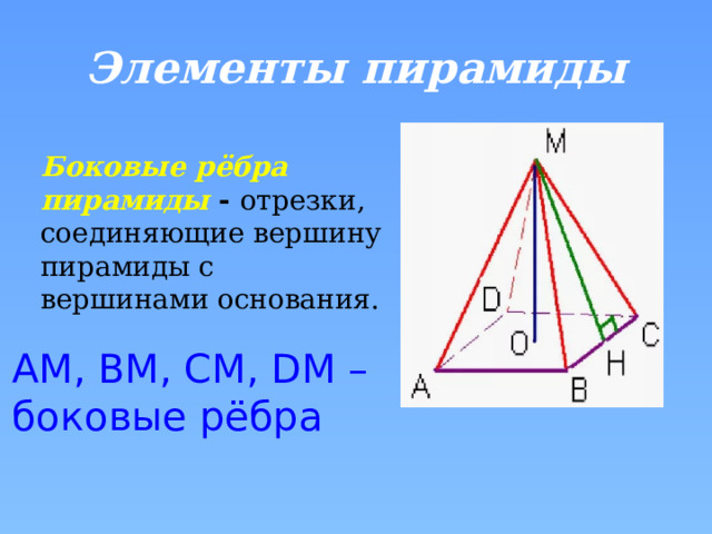Элементы пирамиды Боковые рёбра пирамиды -  отрезки, соединяющие вершину пирамиды с вершинами основания. АМ, ВМ, СМ, DМ –  боковые рёбра 