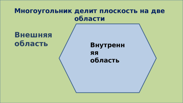 Многоугольник делит плоскость на две области Внешняя область Внутренняя область 