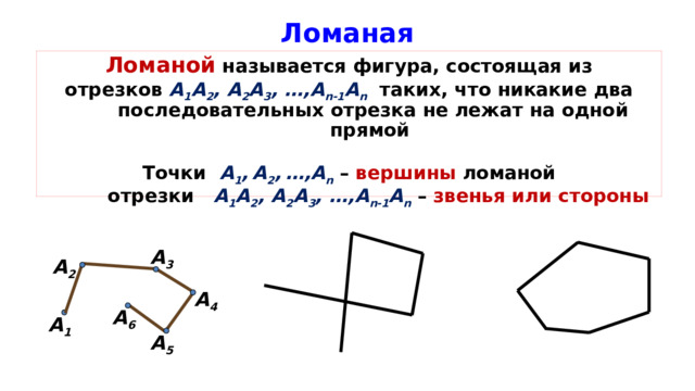 Ломаная  Ломаной называется фигура, состоящая из отрезков А 1 А 2 , А 2 А 3 , …,А n-1 А n  таких, что никакие два последовательных отрезка не лежат на одной прямой  Точки А 1 ,  А 2 ,  …,А n  – вершины ломаной  отрезки А 1 А 2 , А 2 А 3 , …,А n-1 А n  – звенья или стороны А 3 А 2   А 4  А 6  А 1  А 5  